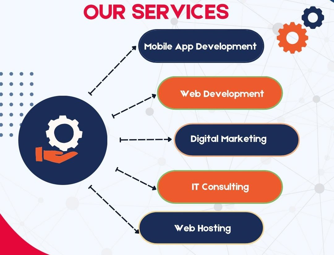 Leading Edge Services
